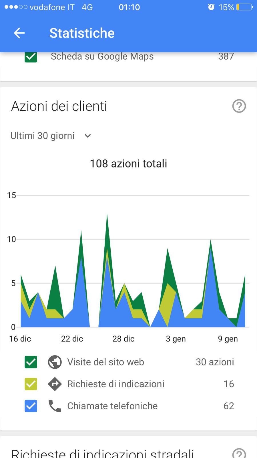 grafico domicilio neve benevento pizza piu